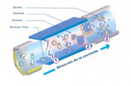 FUNCIONAMIENTO-ACTIV FUNCIONAMIENTO-ACTIV